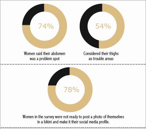 Summer's Bare Facts Survey Report