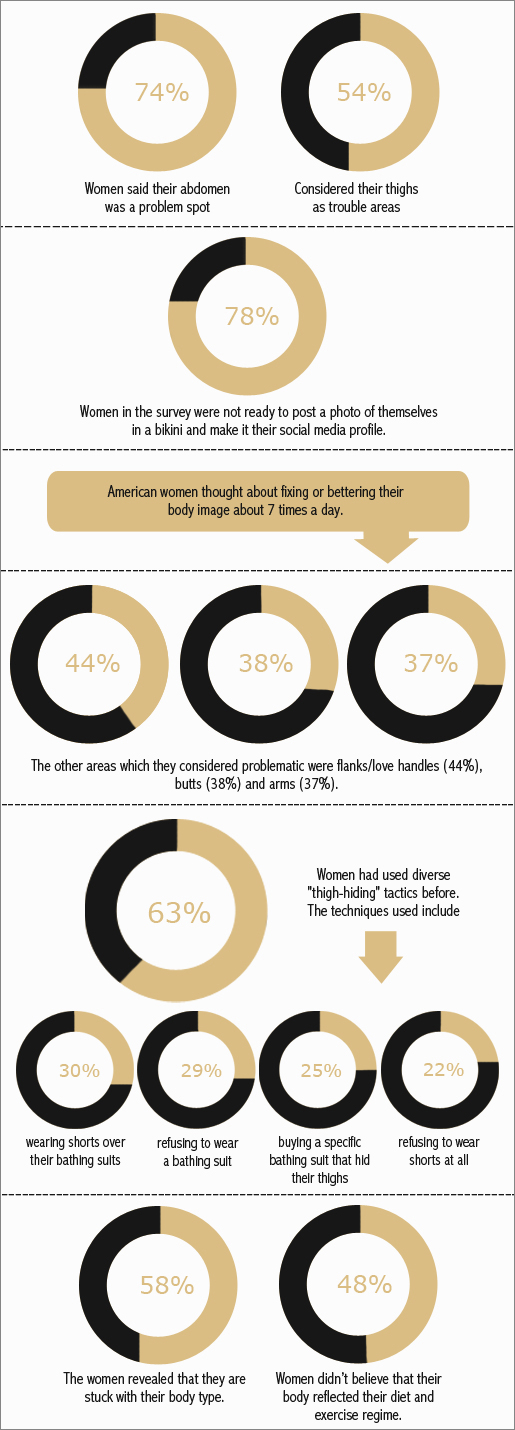 Summer's Bare Facts Survey Report