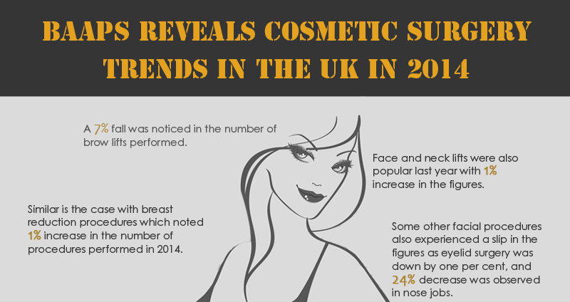 Cosmetic Surgery Trends in the UK in 2014