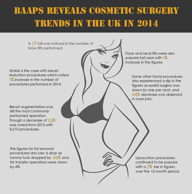 Cosmetic Surgery Trends in the UK in 2014