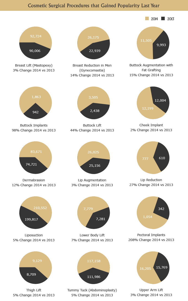 Cosmetic Surgical Procedures