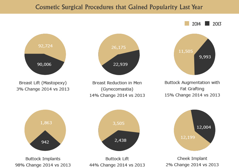 Cosmetic Surgical Procedures