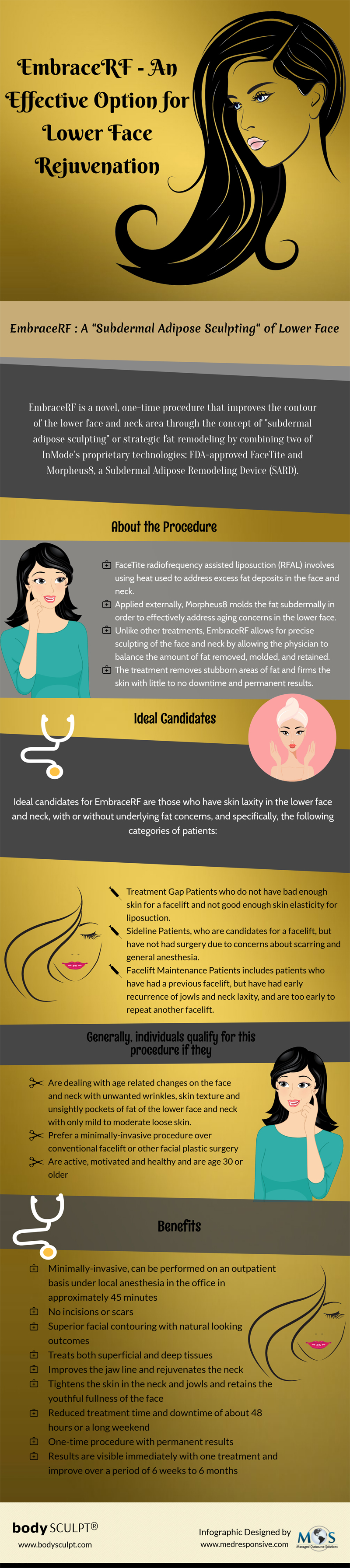 EmbraceRF - An Effective Option for Lower Face Rejuvenation [infographic]