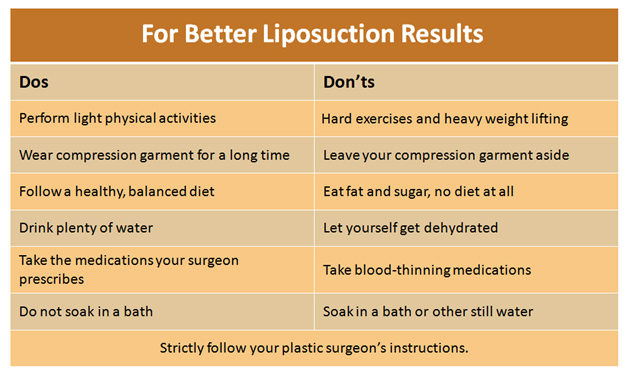 For Better Liposuction Results