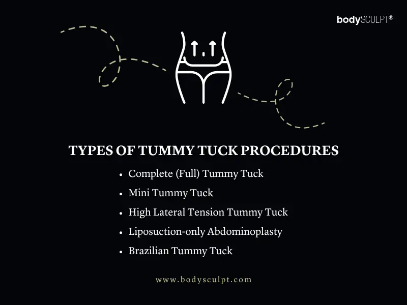 Tummy Tuck Procedure