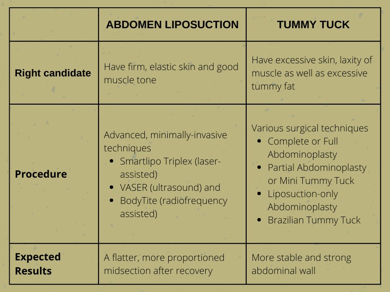 Abdomen Liposuction