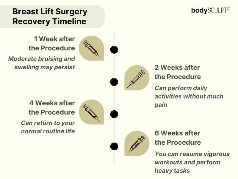 Breast Lift Surgery