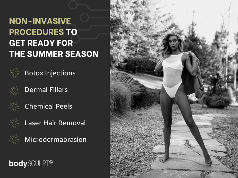 Non-invasive Procedures