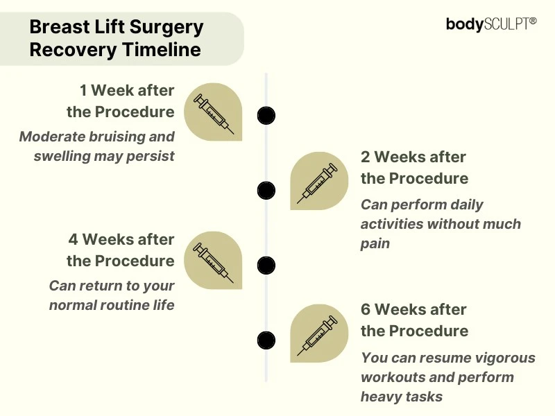 Breast Lift Surgery Recovery