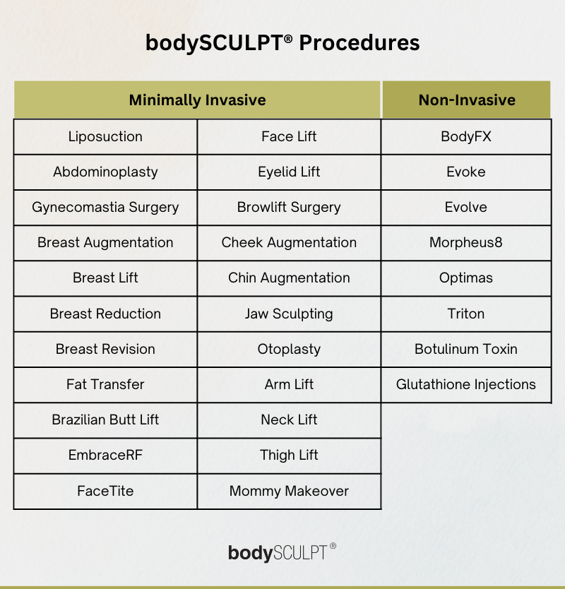 Plastic Surgery Procedures