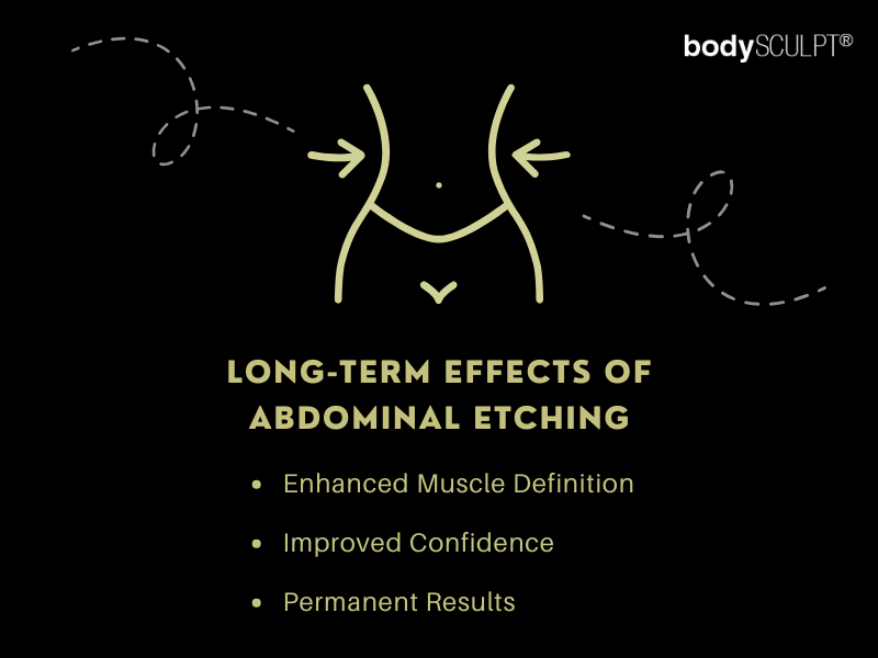 Abdominal Etching