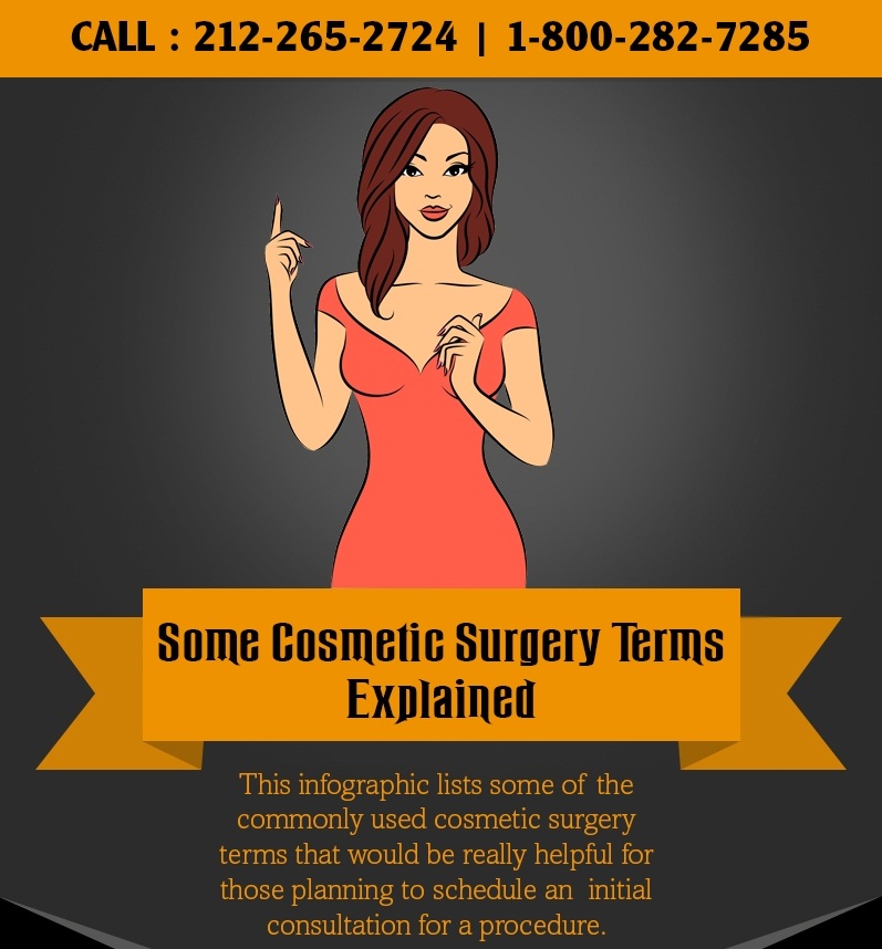 Cosmetic Surgery Terms Explained