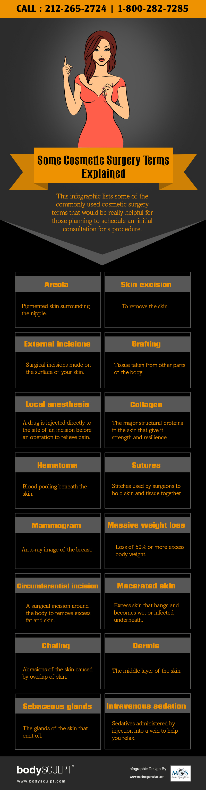 Some Cosmetic Surgery Terms Explained