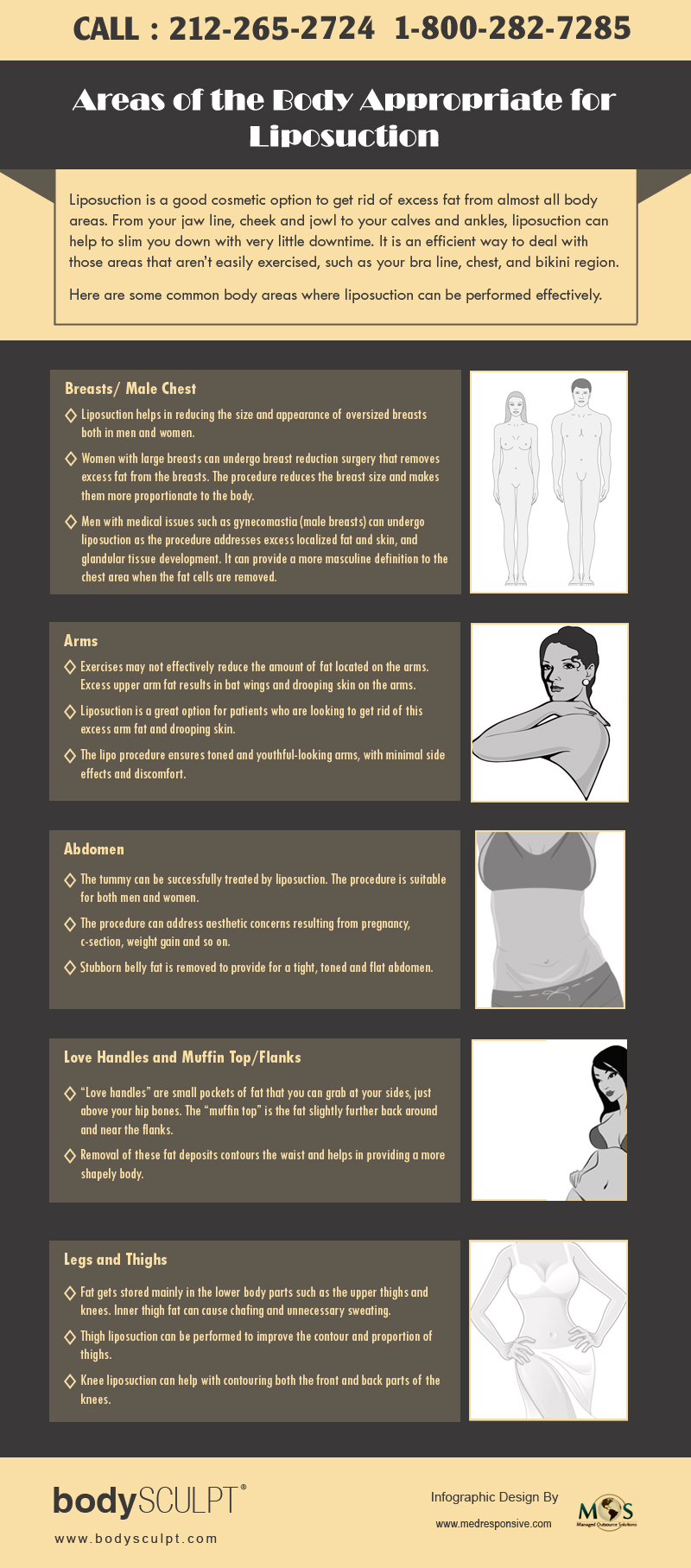 Areas of the Body Appropriate for Liposuction