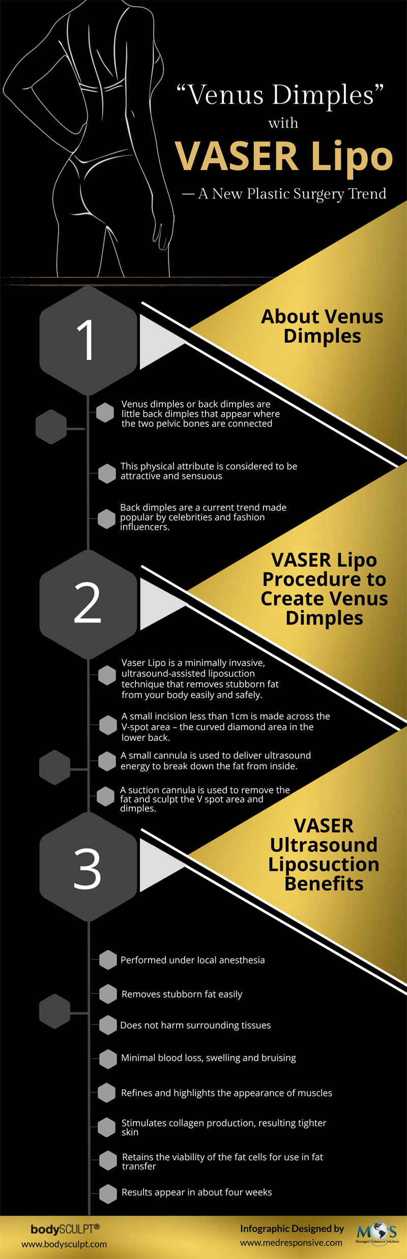 VASER Lipo