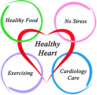 Heart Health