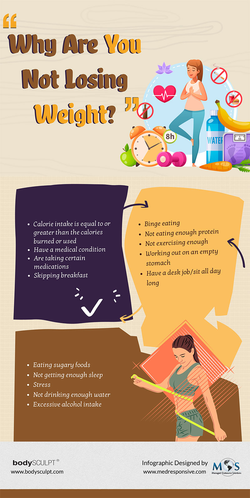 Losing Weight